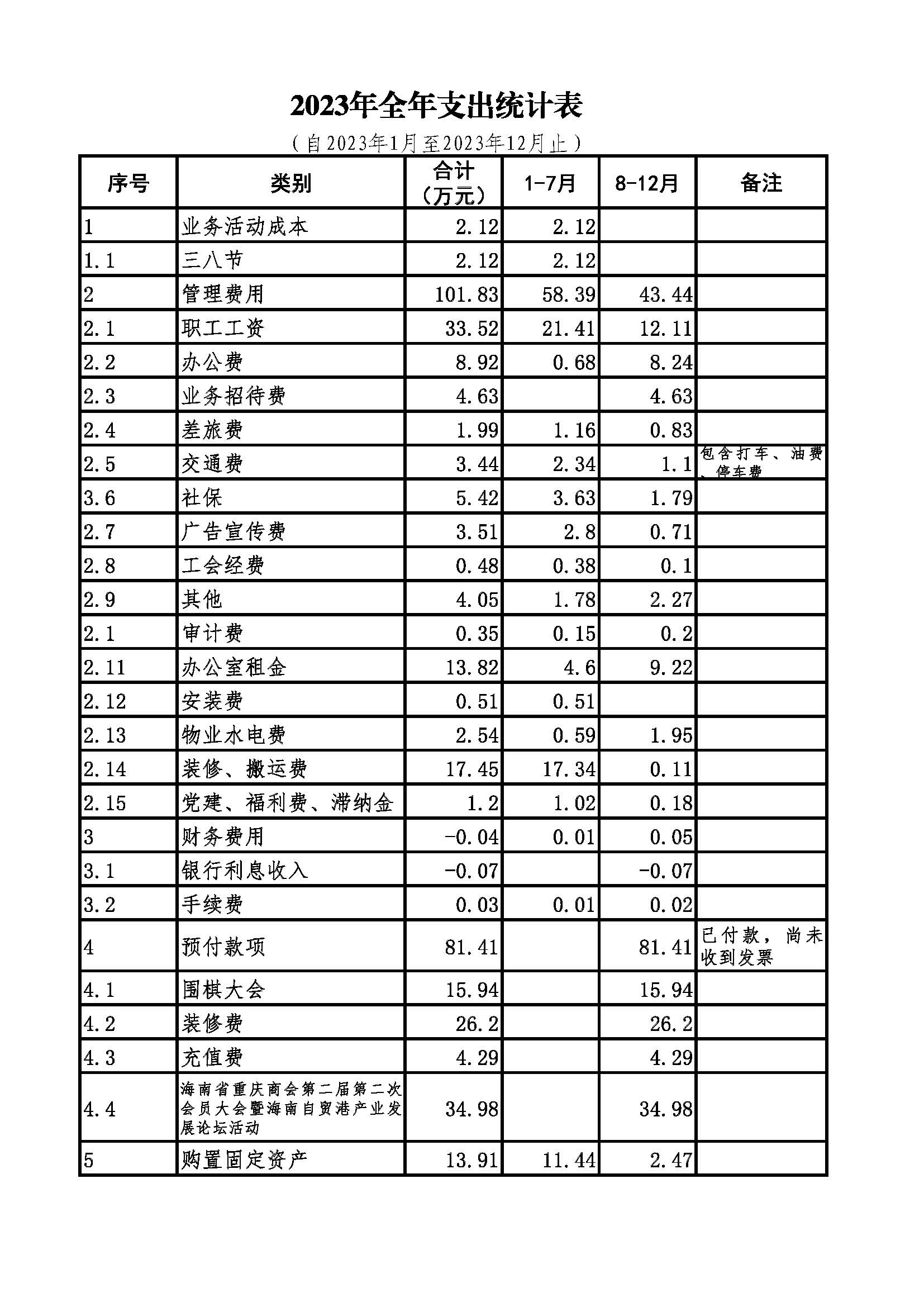 1761050763823562.jpg 2023财务支出报表.jpg
