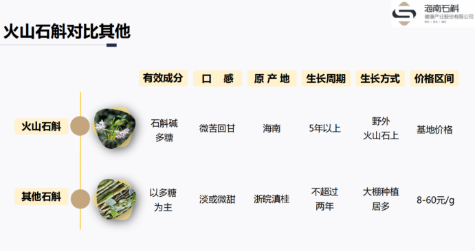 会员企业·风采展示——海南石斛健康产业股份有限公司